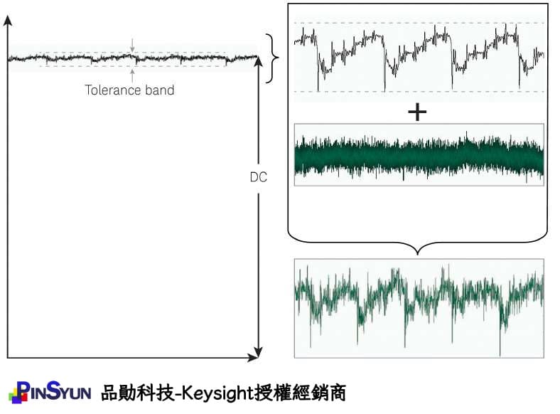 電源完整性挑戰_電源漣波雜訊_Ripple_noise