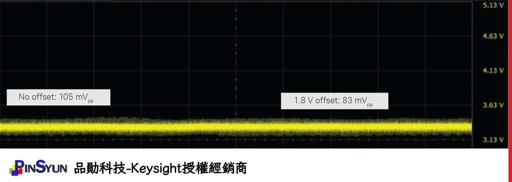 探棒偏移_雜訊測量結果_比較圖