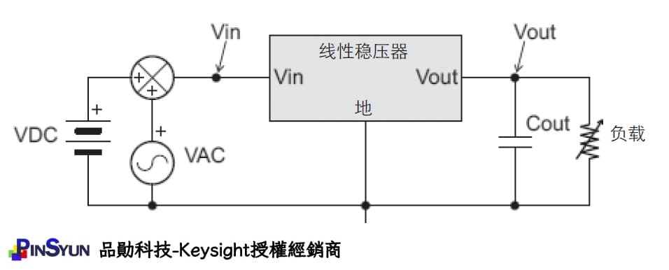 LDO的PSRR測試結構圖