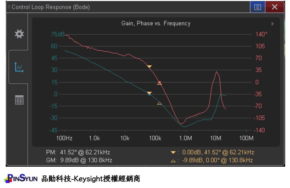 Keysight_示波器_波德圖結果