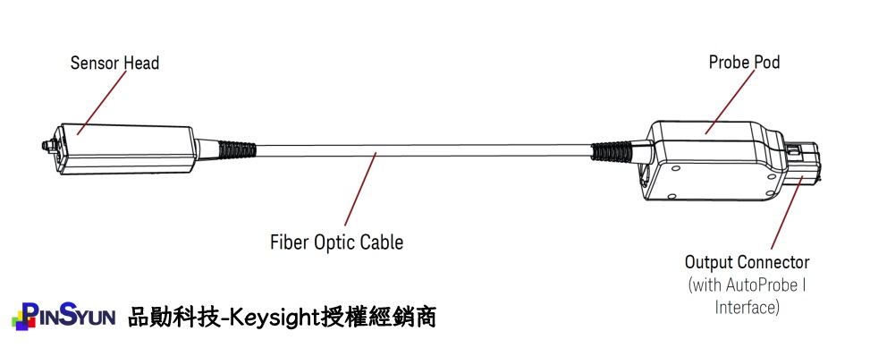 Keysight_光隔離探棒_探棒頭構造