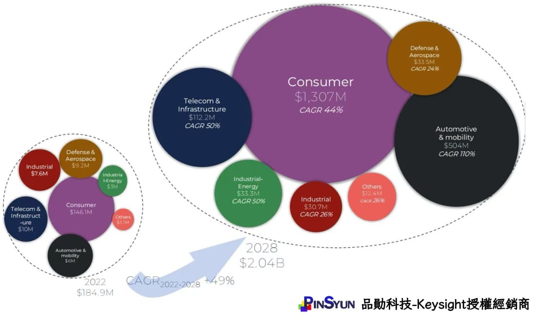 功率半導體_GaN_市場預測