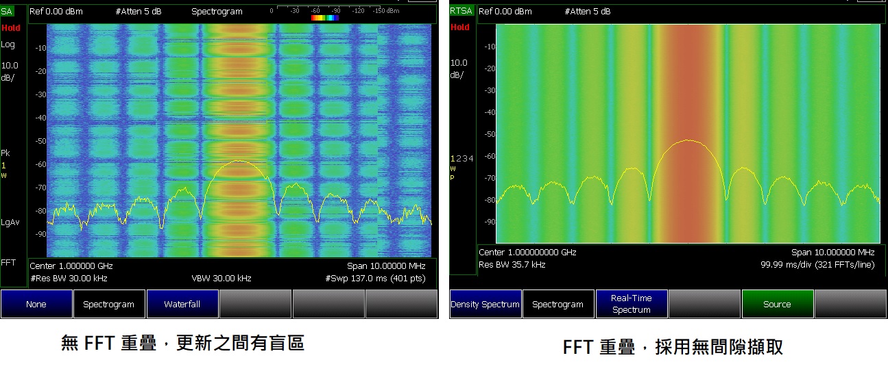 Filedfox即時頻譜分析-重疊 FFT 可以極大提高擷取窄脈衝或暫態信號的機會