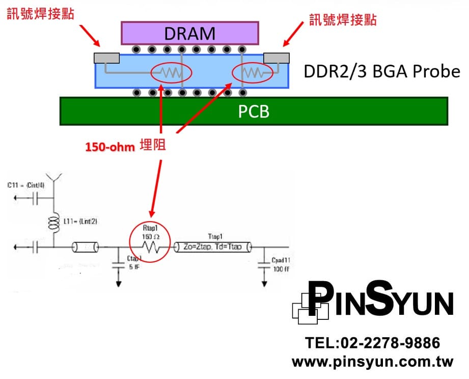 DDR2/3_BGA Probe示意圖_相容性測試