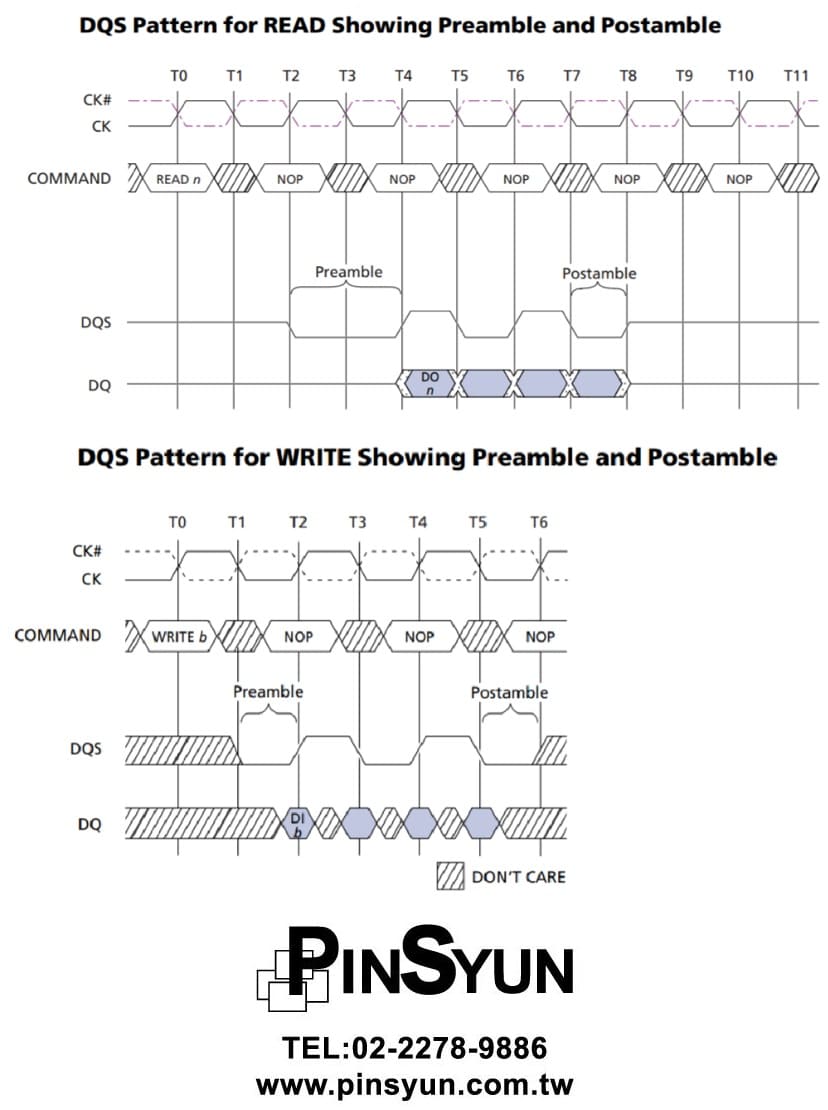 DDR3總線DQS Read Write Preamble_相容性測試