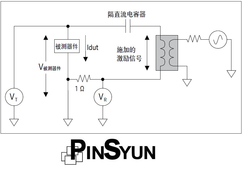 電流-電壓檢測法-使用E5061B量測DC-DC轉換器-被動元件阻抗