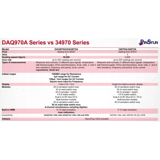 Keysight_DAQ970A_資料擷取系統_資料擷取器>