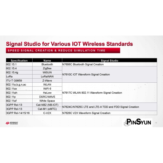 Keysight_N5166B_信號產生器_IoT訊號>