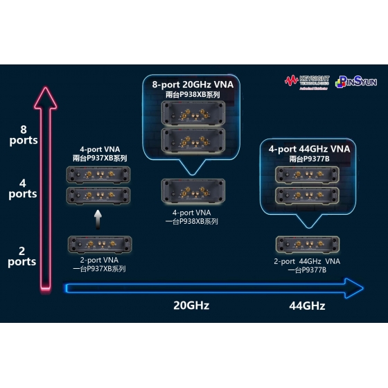 Keysight_P9384B_USB向量網路分析儀>