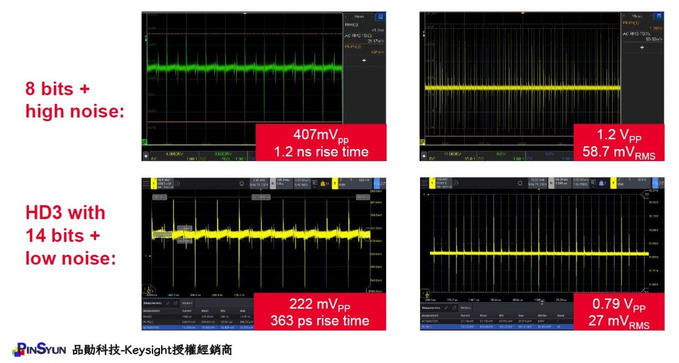 Keysight_8_bit_VS_14_bit_低雜訊_HD3_高解析示波器