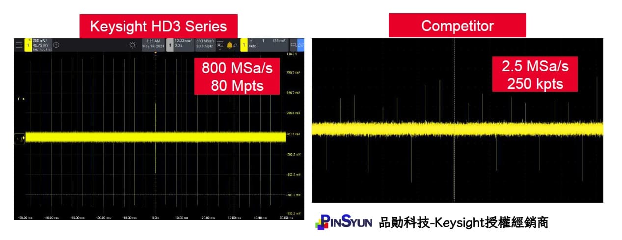 Keysight_HD3_高取樣率_高記憶體深度比較