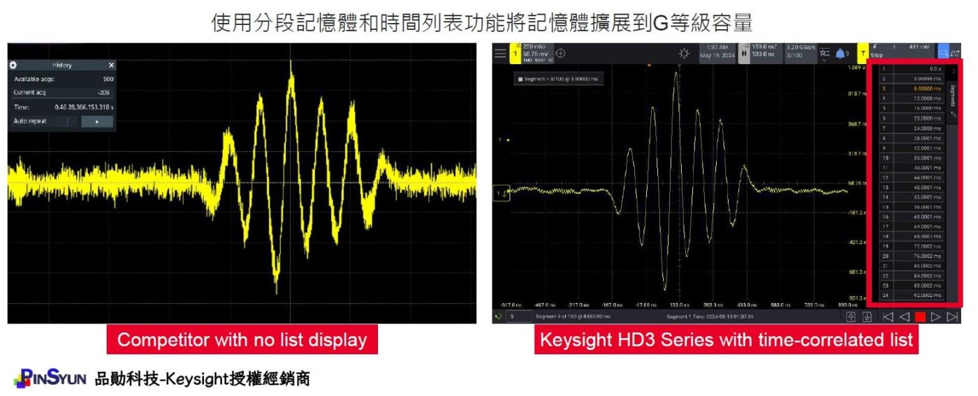 HD3_分段式記憶體_示波器記憶體深度擴充