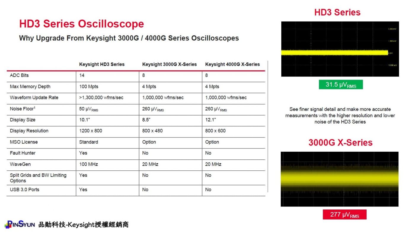 Keysight_HD3_示波器_VS_3000G_VS_4000G_示波器比較表