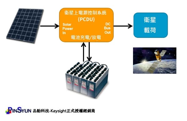 Keysight_MP4300_衛星上電源控制系統