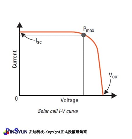 Keysight_MP4300-Solar_Cell_IV_curve