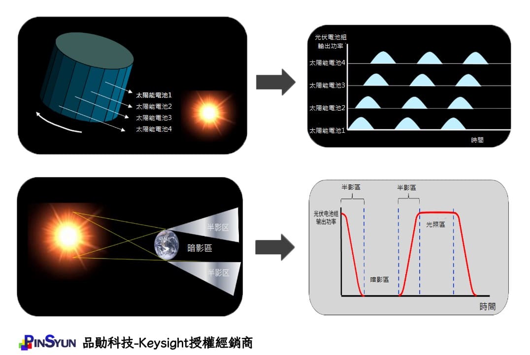 Keysight_MP4300_SAS_太陽能模擬