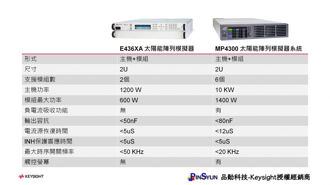 MP4300_VS_E436XA_太陽能模擬器比較