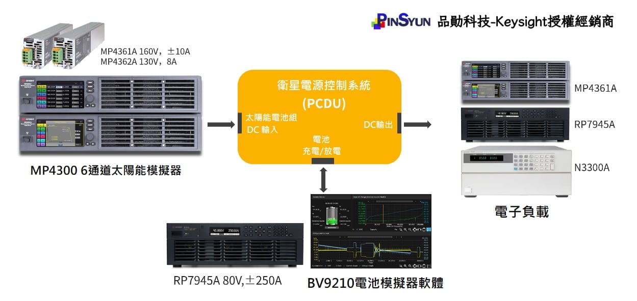 MP4300_衛星電源控制_PCDU_供電架構