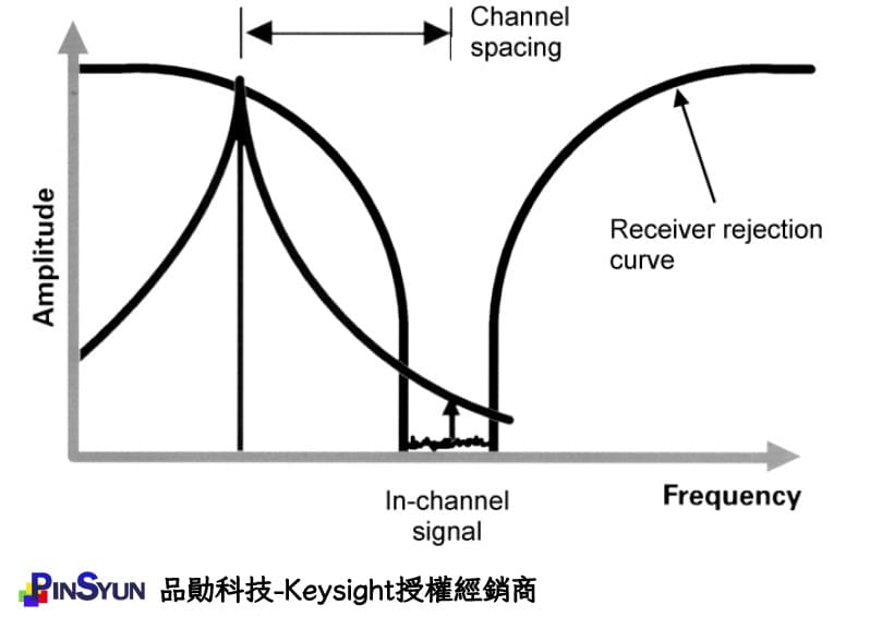 Keysight_AP500xA_phase_noise