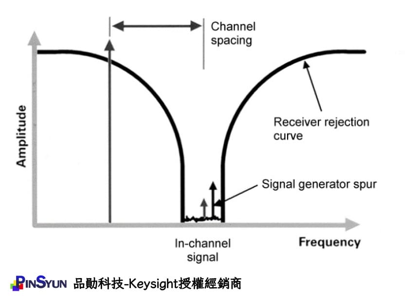 Keysight_AP500xA_spurious