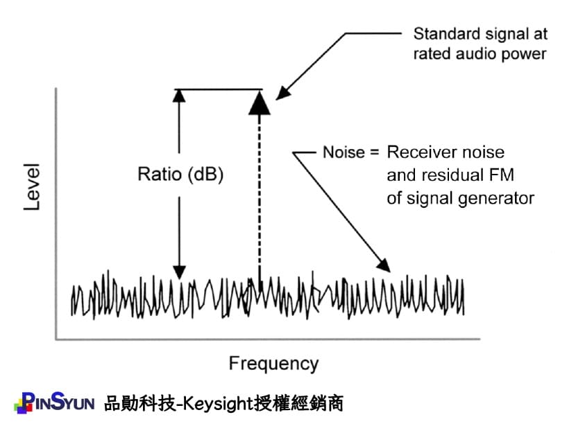 Keysight_AP500xA_Residual_FM