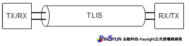 MIPI-D-PHY點到點互連