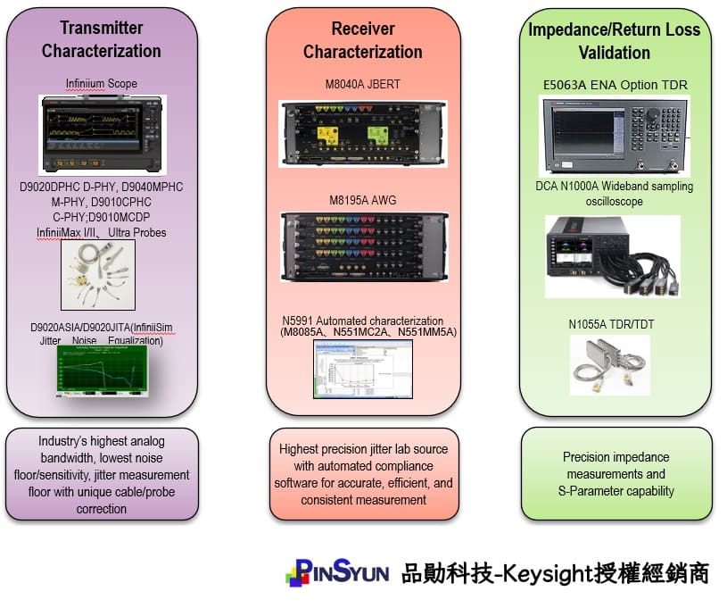 MIPI-D-PHY物理層測試方案總結