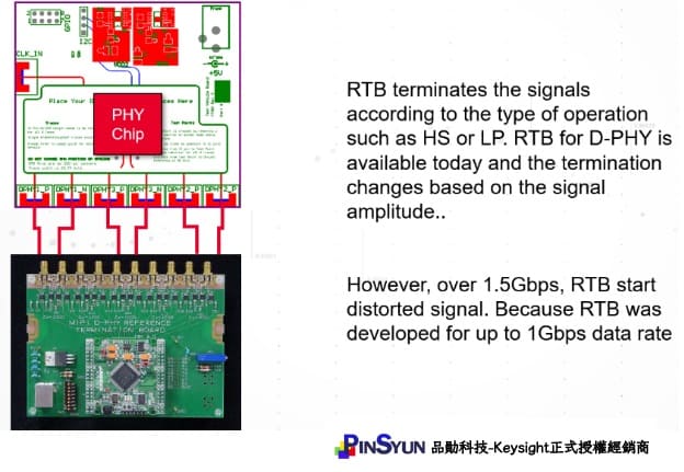 基於TVB的MIPI D-PHY晶片或模組測試