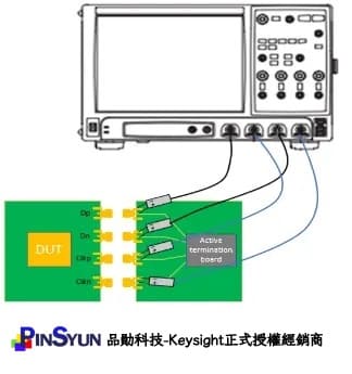 MIPI-D-PHY板級測試連接