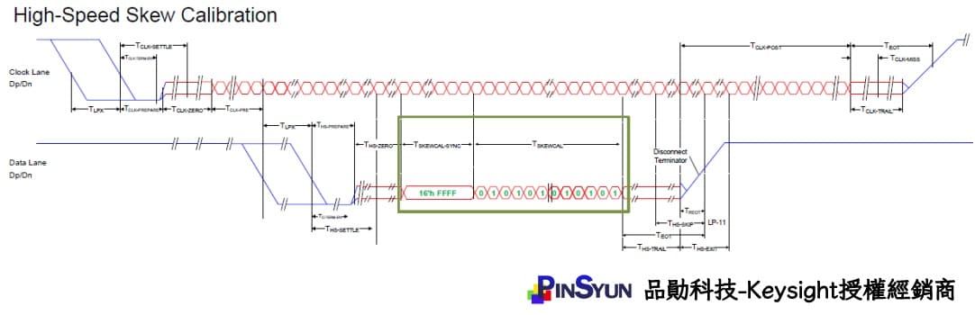 MIPI HS-TX SkewCal同步和校準序列