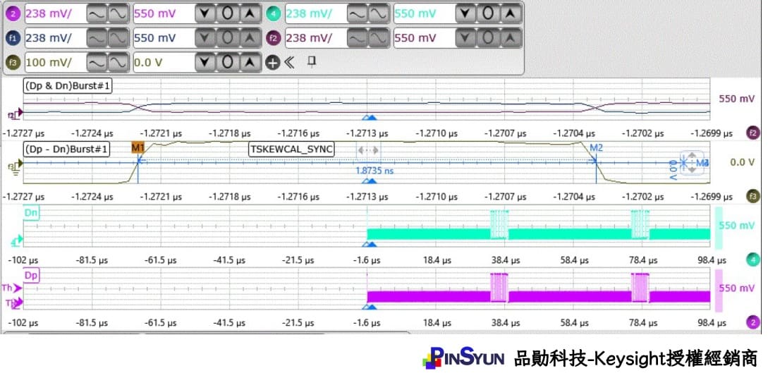 MIPI HS-TX Tskewcal-sync測量