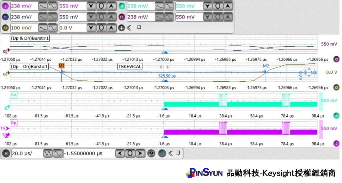 MIPI HS-TX Tskewcal測量